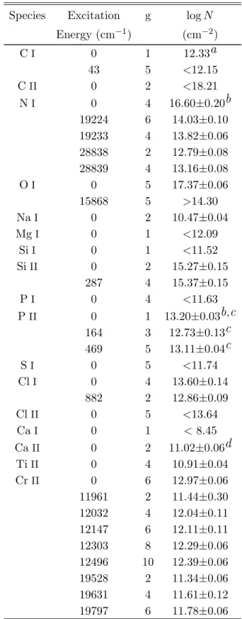 Table 2. Column Densities Species Excitation g log N
