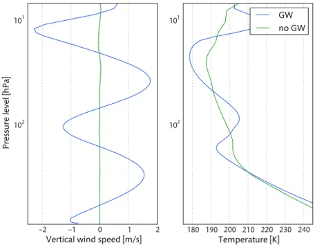 Figure 1. Map of the geographic distribution of the maximum variation of vertical wind speed (m/s) across the vertical dimension of the simulated domain (10 – 120 hPa) on July 17th, 2006 at 12:00UTC.