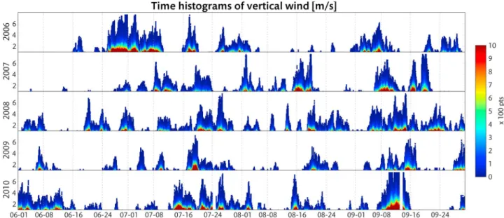 Figure 7. Same as Figure 6, for temperature (K) instead of wind speed.