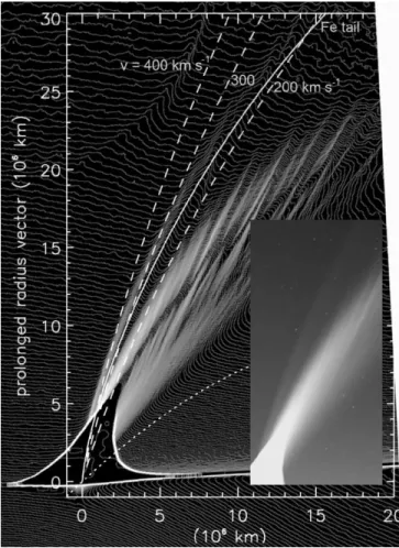 Fig. 1.—Image (insert at the same scale and orientation) and isophotes of the tails of comet McNaught 2006P1 on 2007 January 12.5 UT taken by HI-1B (scale in 10 6 km units)