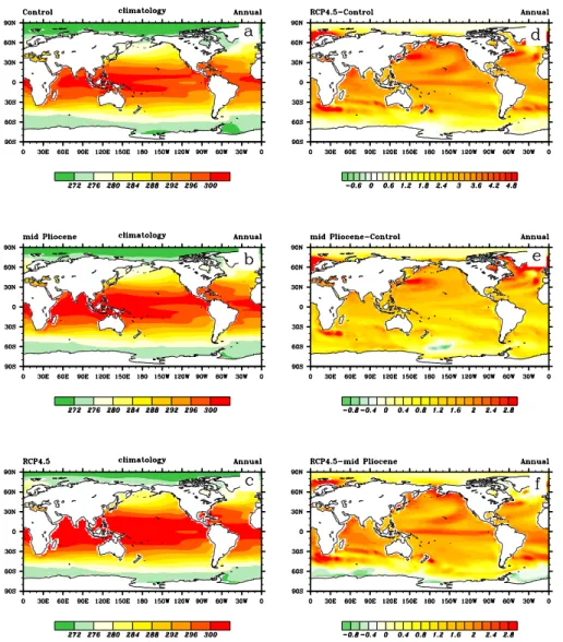 Fig. 5 Annual  mean  sea  surface temperature  (units:  º C) in  (a)  pre-industrial  control 2 