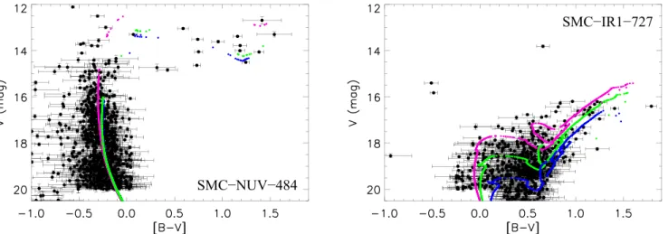 Figure 2. Examples of the isochrone ﬁ tting process in the ( B − V ) vs. V ﬁ eld star decontaminated CMDs of the star clusters SMC-NUV-484 and SMC-IR1-727, presented in Figure 2