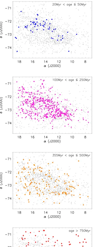 Figure 8. Spatial age distribution for all the star clusters in our sample ( black dots ) 