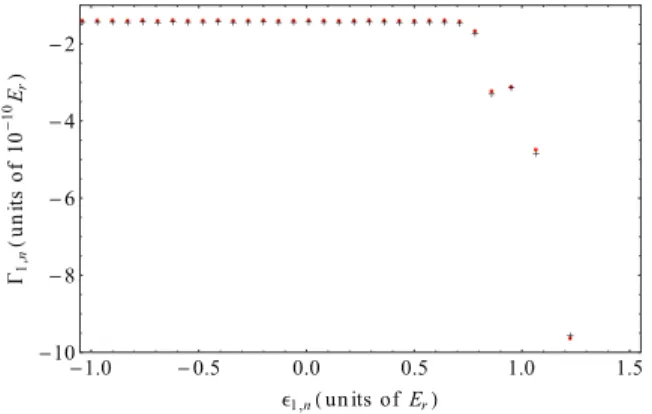 FIG. 8. (Color online) Values of the complex spectrum in the presence of a Yukawa potential (red dots) compared with the modified Wannier-Stark complex spectrum (black crosses)