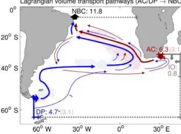 Figure 12. Sensitivity of NBC sources to the strength of Agul- Agul-has leakage (AL): mean volumetric contributions of the individual sources to the NBC inferred from (a) lowAL and (b) highAL (see Fig