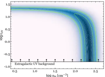 Fig. 12: Constraints on the hydrogen density–UV field plane from the excitation of C i fine-structure levels