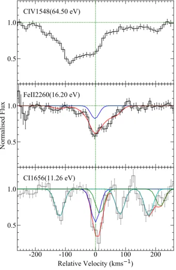 Fig. 2: Fit to the C i lines associated with the DLA. The panels show the 4 lines used for fitting