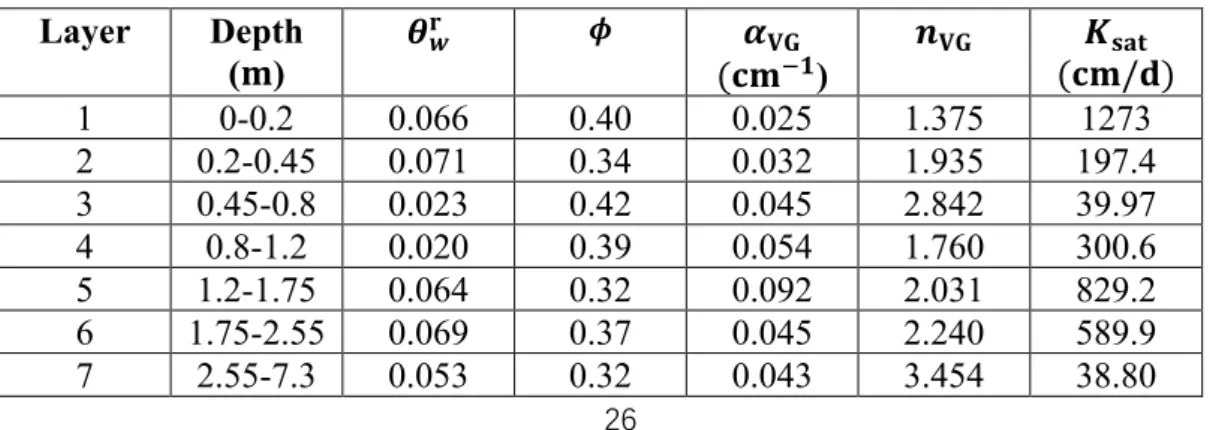 Table 2: The parameter values of the maximum a posteriori model obtained by  MCMC inversion