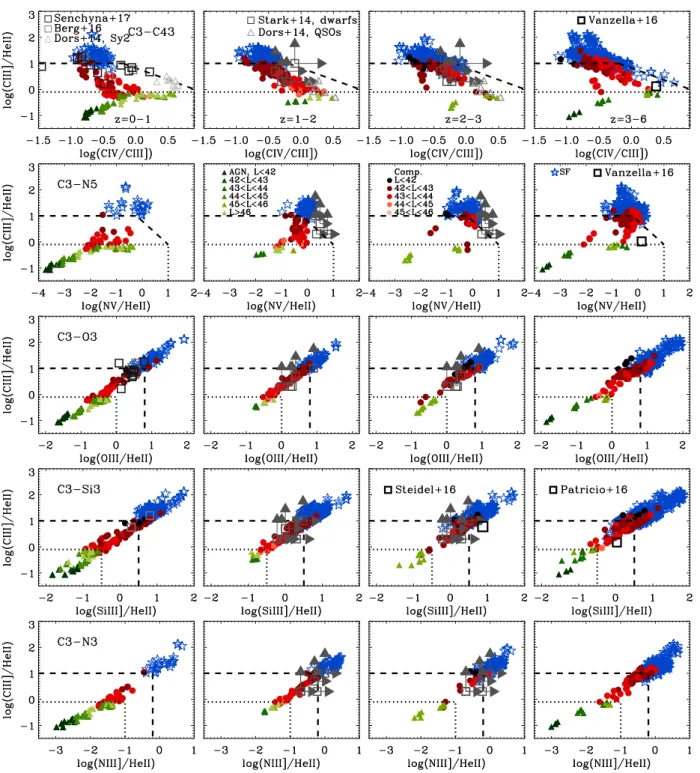Figure 6. Same as Fig. 5, but for UV diagnostic diagrams constructed using line ratios only