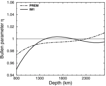 Figure 10. Computed Bullen parameter η associated with the inverted lower mantle model IM1 (pyrolite composition and the geotherm of Brown