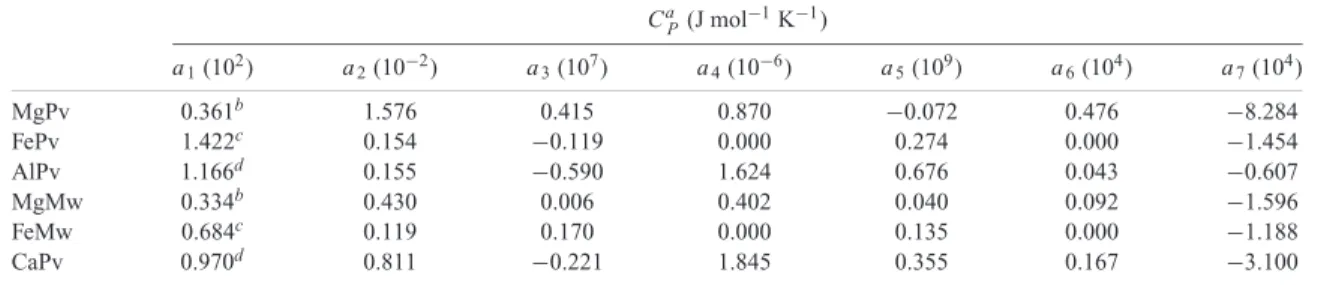 Table 2b. Heat capacities at standard pressure P = 1 bar.