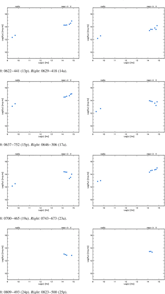 Fig. 16. SED. Left: 0622−441 (13p). Right: 0629−418 (14a).