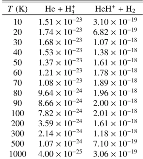 Table 3. Radiative association rate coefficients (cm 3 s −1 ) for He + H + 3