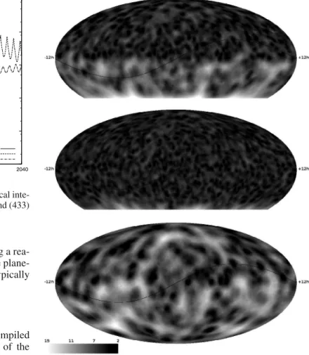 Fig. 1. Differences in heliocentric positions between our numerical inte- inte-grator and JPL Horizons for (99942) Apophis, (1862) Apollo, and (433) Eros using the same initial conditions.