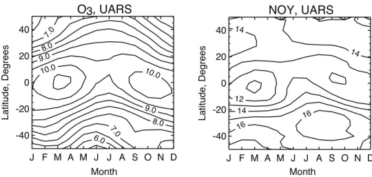 Figure 13. Zonal mean latitude-time sections of ozone (ppmv) and NO y (ppbv) at 10 hPa