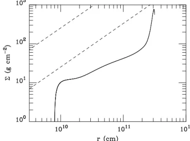 Fig. 5. Time evolution for model 24, in which the irradiation efficiency f irr decreases when the accretion rate reaches the Eddington value.