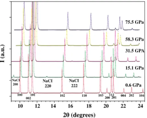 FIG. 2 (color online). The isothermal equation of state of Osmium at 300 K. The different symbols correspond to the three independent loadings (the size of the symbol is greater than the experimental errors both on pressure and volume)