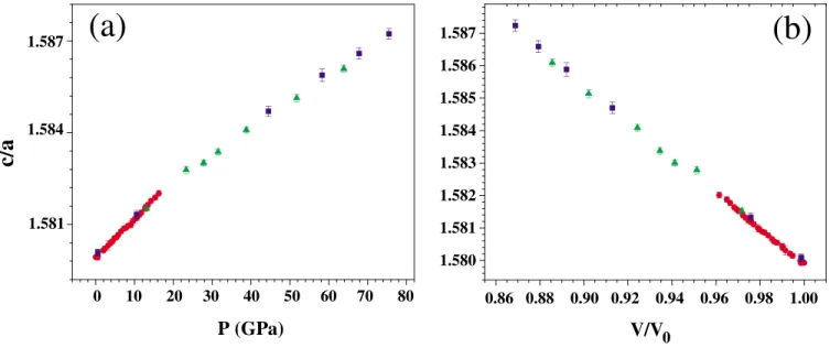 TABLE I. Third-order Birch-Murnaghan isothermal EOS parameters for osmium and diamond from various studies.