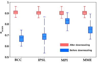 Fig.  3.  Box-and-whisker  plot  showing  the  distribution  of  `)a0b  at  56  stations  before  (blue, i.e