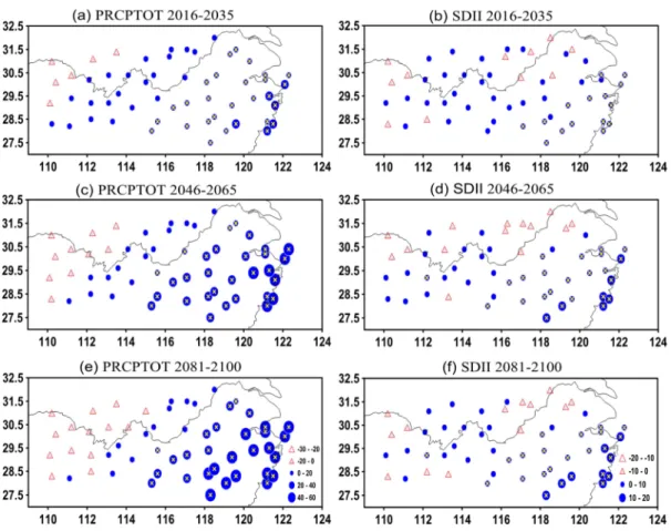 Fig.  6.  Relative  changes  of  PRCPTOT  (a,  c,  e)  and  SDII  (b,  d,  f)  during  2017–2036,  2046–2065 and 2080–2100, relative to 1986-2005 (unit: %)