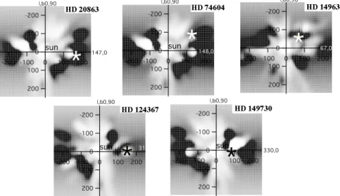 Fig. 4. Location of the 5 B-type stars with de- de-tectable OVI absorption with respect to the  neu-tral gas density contours derived by Lallement et al