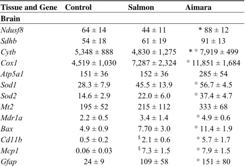 Table 8. Cont. 