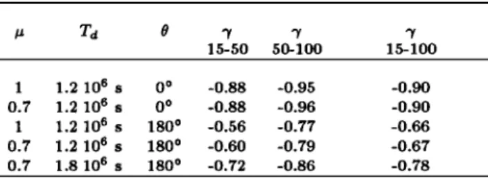 TABLE  2.  Radial  Dependence Coefficient Computed for  Different  Models  With  Radiative  Transfer  Calculations 