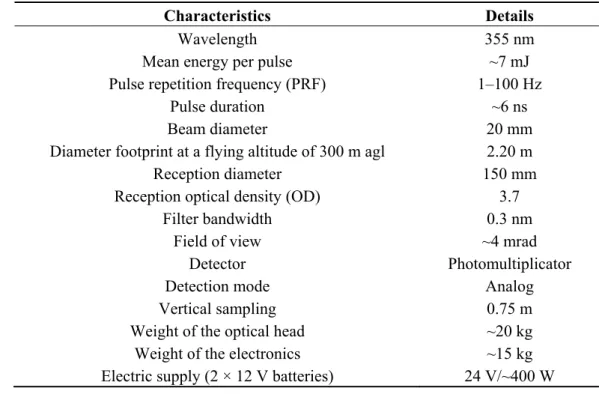 Table 2. Characteristics of the ULICE  a . 