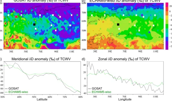 Figure 2. Distribution of annual-mean δD in total column water vapour, (a) as observed by the GOSAT satellite, (b) as simulated by ECHAM, after collocation with GOSAT observations and convolution with the corresponding averaging kernels