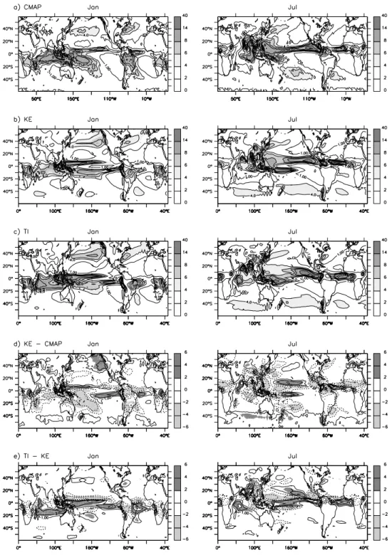 Figure 5: January (left) and July (right) precipitation (mm/d) for a) the CMAP climatology (Xie and  Arkin 1996), b) KE, c) Ti, d) differences between KE and climatology and e) differences between Ti  and KE
