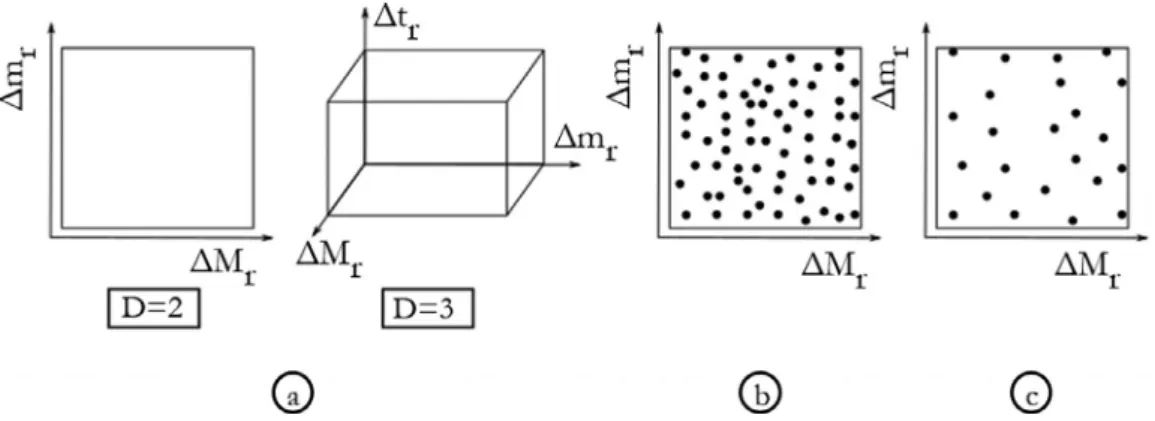 Fig. 4. a) Example of parameter space for 