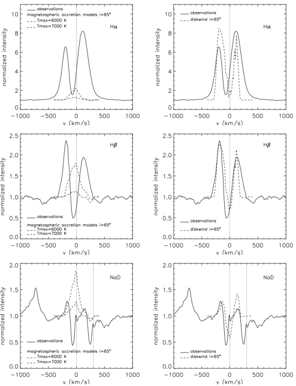 Fig. 12. Mean observed line profiles are shown as solid lines. We did not model the sodium D2 line but only the D1 line