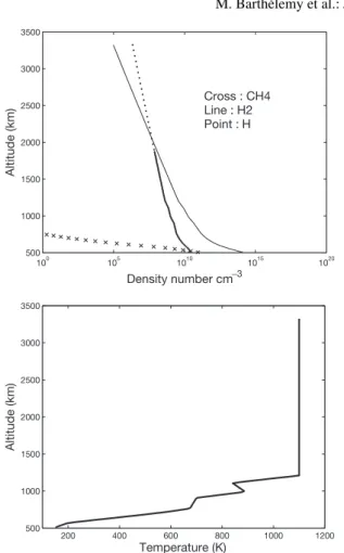 Fig. 1. Jovian atmospheric model. Upper panel: composition. Lower panel: temperature.