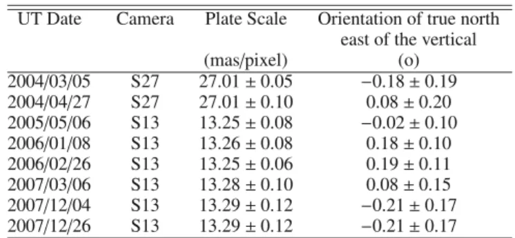 Table 2. Mean plate scale and detector orientation for our di ﬀ erent ob- ob-serving NACO runs.