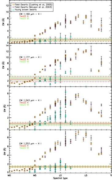 Fig. 9. H 2 O spectral indexes computed on libraries of field (McLean et al. 2003; Cushing et al