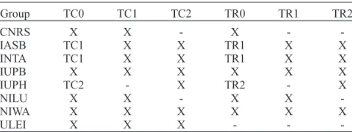 Table 4. Reference Groups for Each TC