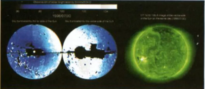 Figure  3.  This is a comparison of EIT  images of  the  solar  disc in EUV wavelength and SWAN normalized images of the  sky in  Let taken on july  30,  1996