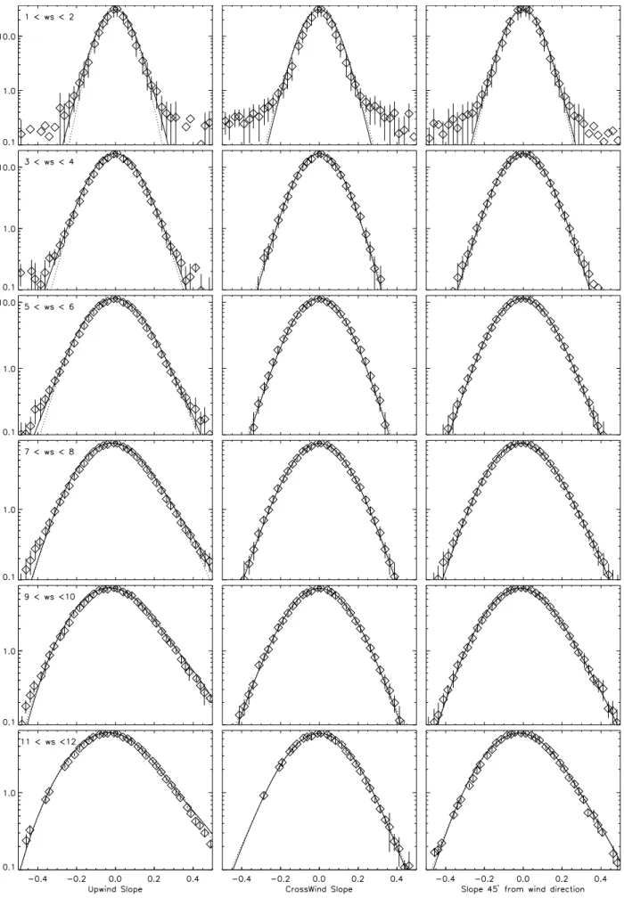 Figure 4. Same as Figure 3, but on a logarithmic scale to better depict low range values.