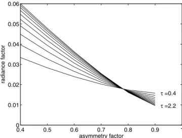 Figure 16. Spectrum acquired during the October 2005 dust storm (asterisks). The solid line indicates the result of fitting with the Conrath parameter g = 0.03, and the dashed curve is with g = 0.01.