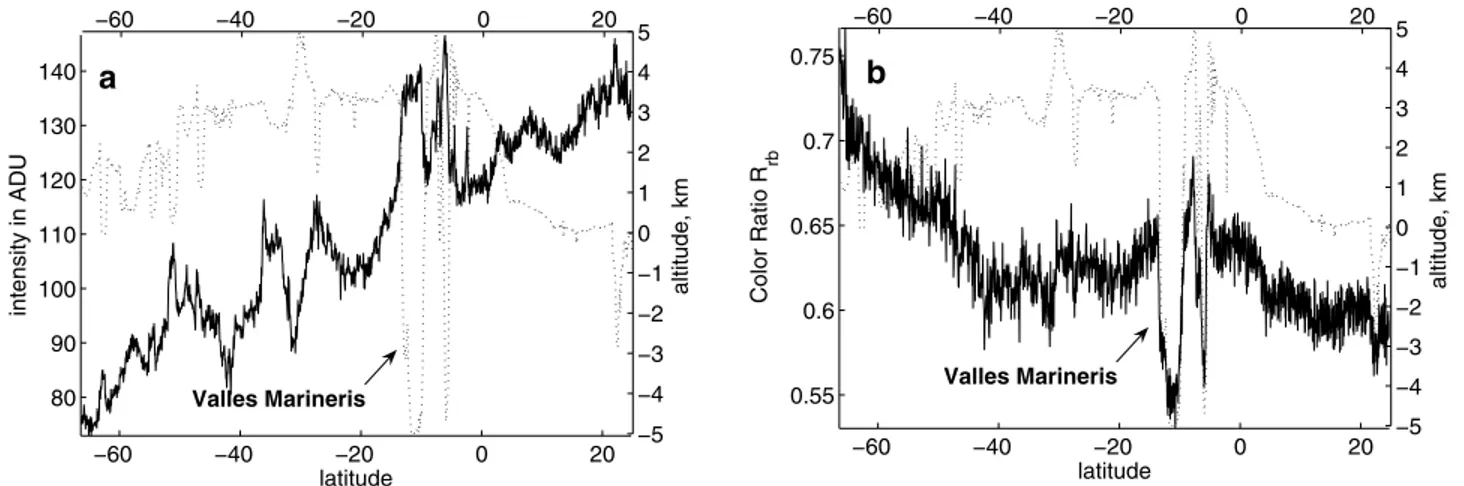 Figure 6. Modeled radiance factor without ozone (solid line), in presence of 10 mm-atm of ozone (dotted line) and in presence of 33 mm-atm of ozone (dashed line).