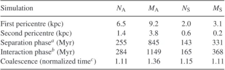 Table 3. Orbits.