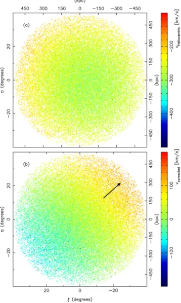 Figure 2. Means and uncertainties of the distribution of deviations of the recovered v x and v y with respect to the known ones of the ELVIS simulation, using as probes the 39 most massive satellite haloes within a given limiting radius R lim in the frame 