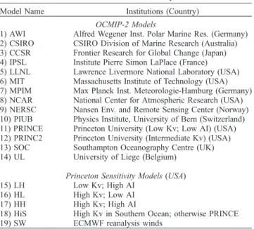 Table 1. OCMIP-2 and Princeton Sensitivity Models a