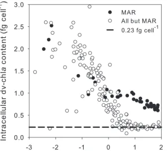 Fig. 1. BIOSOPE transect. In this study we include data from sta- sta-tions 1–8, 11–15 and 17–21, MAR, HNL, GYR, EGY, UPW (W) and UPX (X).