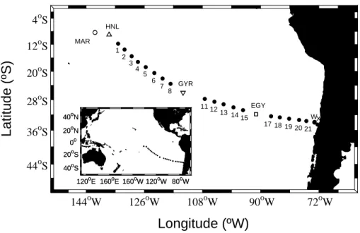 Fig. 1. BIOSOPE transect. In this study we include data from stations 1–8, 11–15 and 17–21, MAR, HNL, GYR, EGY, UPW (W) and UPX (X).