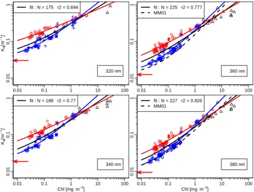 Fig. 2. As in Fig. 1, but for wavelengths in the UV part of the spectrum, as indicated