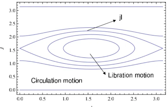 Fig. 1. Relation between the Euler angles and the Andoyer variables.