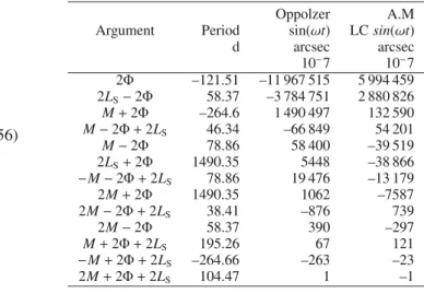 Table 7. Oppolzer terms in longitude depending on triaxiality.