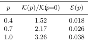 Table 4. Kinetic energy ratios and E ratios calculated for different values of p
