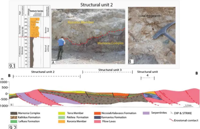 Fig. 9. [1] (A) Sedimentary log measured in the northern part of Polis Basin (i.e., Structural unit 2 – Akamas Peninsula;